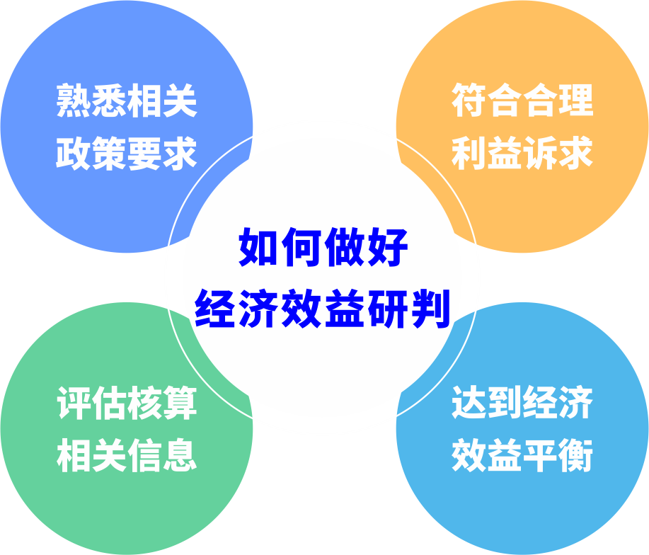 城市更新前期研判如何避免“踩坑”？